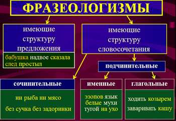 презентация по русскому языку, фразеология