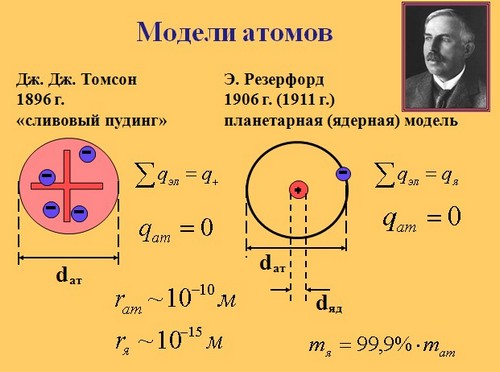 атом презентация по физике
