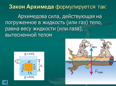 Презентация по физике, закон Архимеда
